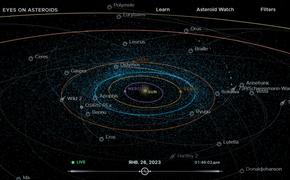 Астероид размером с грузовик пролетит на самом близком когда-либо зарегистрированном расстоянии от Земли