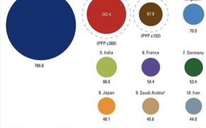 Военный бюджет ФРГ на 2024 года может увеличиться до 60 млрд евро