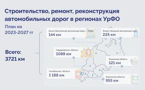 Более 3,5 тысяч километров дорог отремонтируют на Урале за пять лет