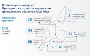 Челябинская область получит гранты на 55 социальных проектов