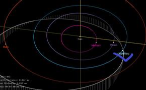 Сразу четыре астероида приблизятся к Земле 8 сентября