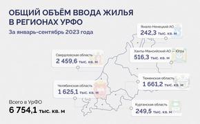 С начала года в Челябинской области построили 1625 тысяч «квадратов» жилья