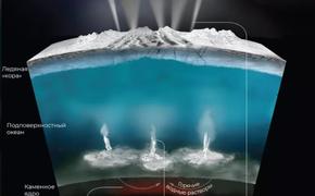 Гейзеры Энцелада богаты органикой для синтеза жизни