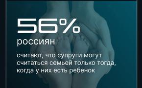 67% россиян не волнует совместимость знаков зодиака при выборе супруга