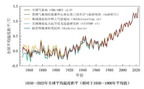 Обнародована «Синяя книга» по изменению климата Китая