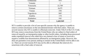 Власти США намерены депортировать сотни мигрантов в СССР и Югославию