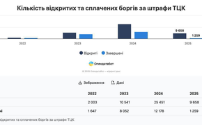 Молчаливый протест против ТЦК