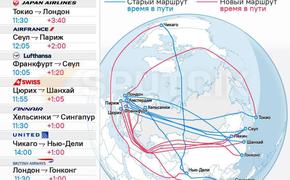 Finnair на грани банкротства, а виной всему игра в закрытие воздушного пространства