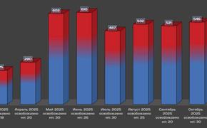 Россия методично освобождает территорию Украины