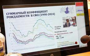 Диагностика репродуктивного здоровья и кадры для гинекологии