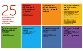 В Москве появится специальная карта для бесплатного доступа в музеи