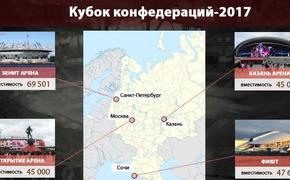 Между городами-организаторами Кубка конфедераций пустят бесплатные поезда