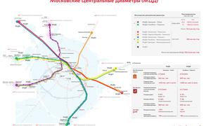 Два новых вокзала могут построить в Москве