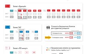 Проезд на общественном транспорте подорожает в Москве со 2 января 2018 года