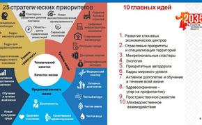 Стратегия-2035: Южный Урал стремится попасть в топ-15 регионов