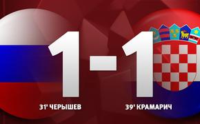 Первый тайм между Россией и Хорватией завершился со счетом 1:1