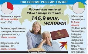 В России на пенсии находятся почти треть жителей