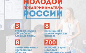 В Челябинске принимают заявки на конкурс «Молодой предприниматель России»