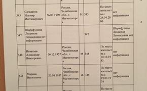 В списке людей, которые могут оставаться под завалами в Магнитогорске, есть дети