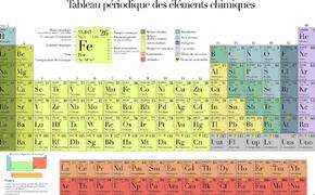 Найдена старейшая в мире таблица элементов Менделеева